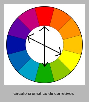 Enfrente pacotes da pele combinada